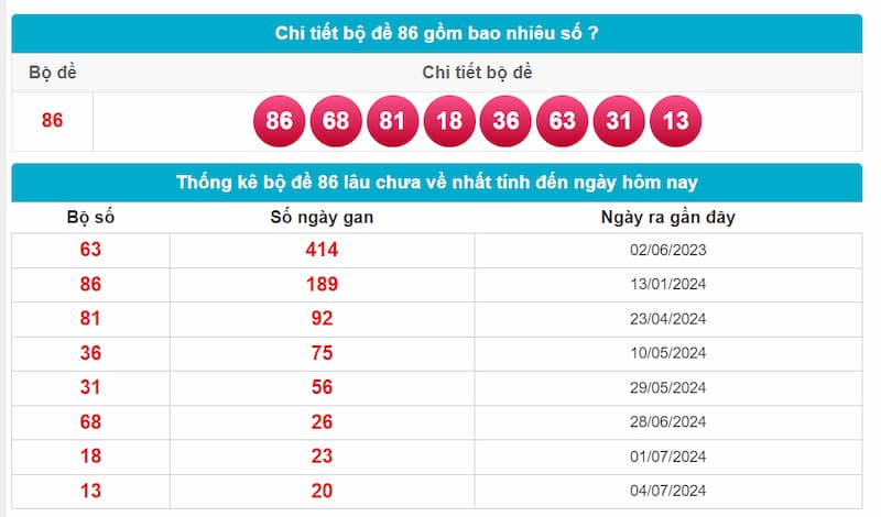 Đề Về 86 Hôm Sau Đánh Con Gì? Kinh Nghiệm Chọn Số Hay 2026 5 Chi tiết dàn số bộ đề về 86 hôm sau đánh con gì